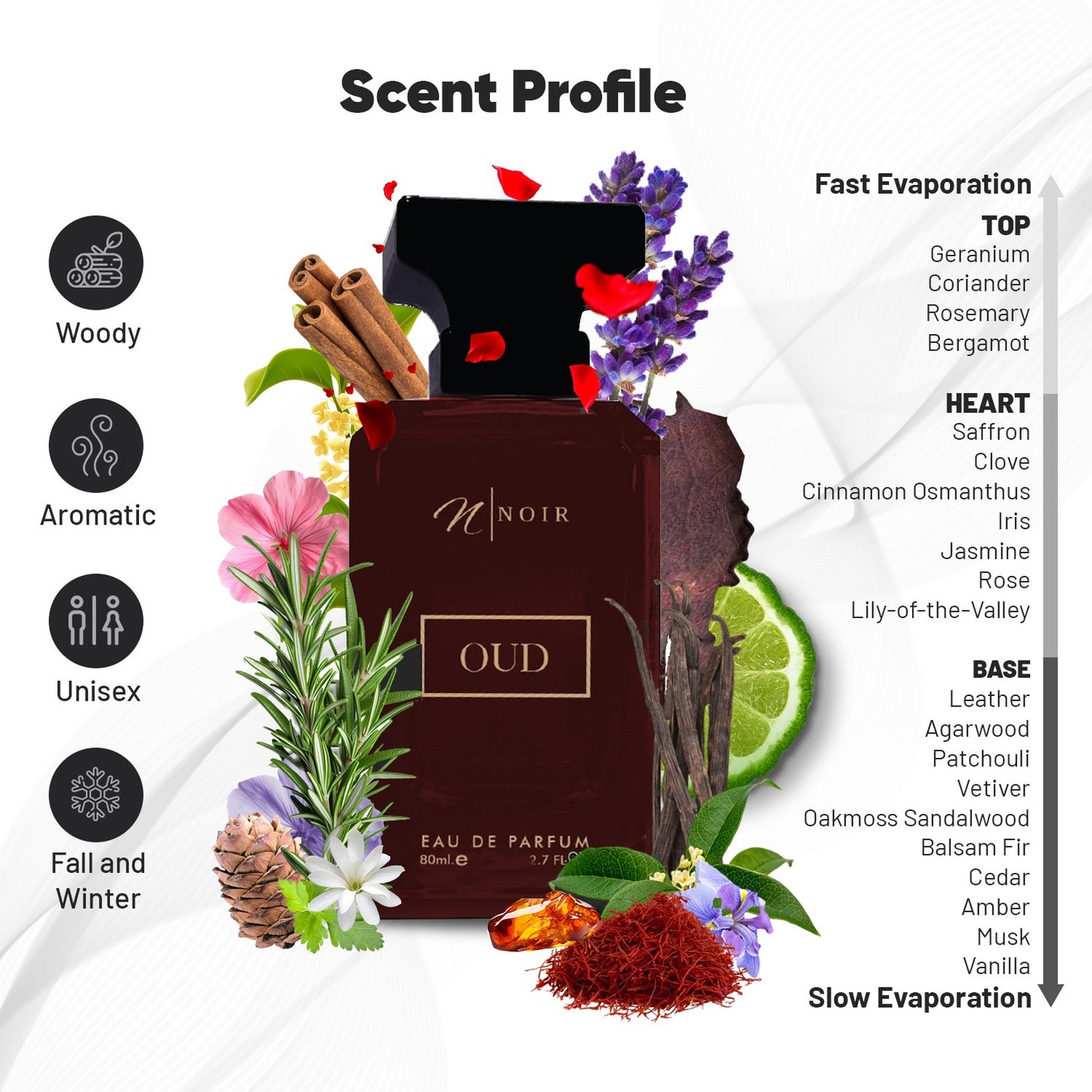 Noir Oud Perfume EDP for Men
