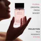 Perfume bottle held by a hand with descriptive text on a white background